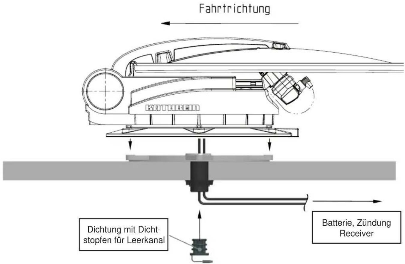 KATHREIN MobiSet 3 digital CAP 700 - MONTAGE UND ANSCHLUSS - 1