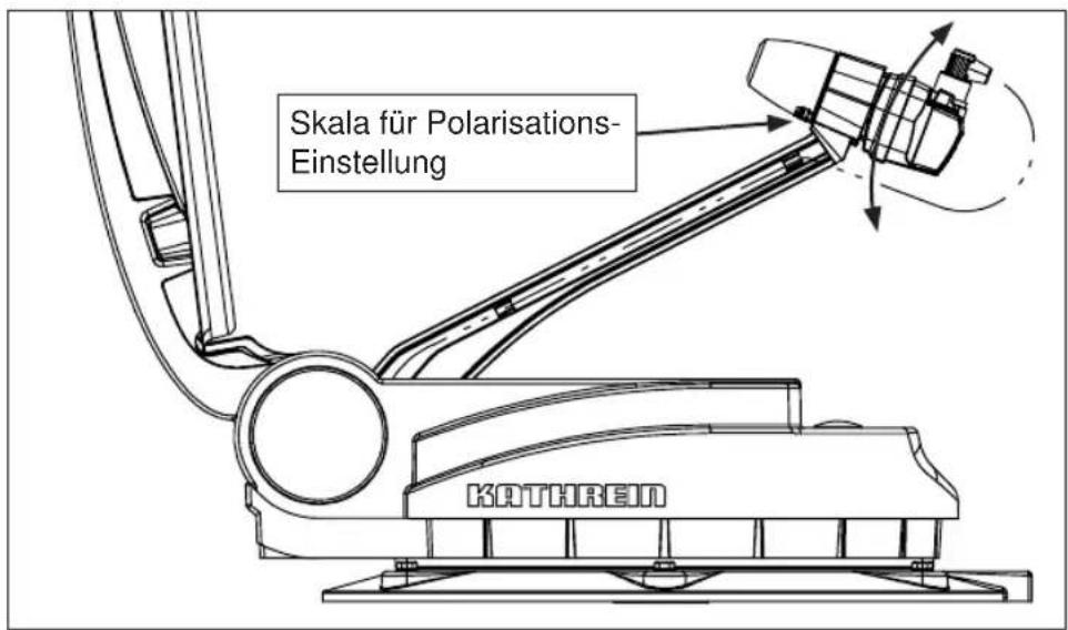 KATHREIN MobiSet 3 digital CAP 700 - POLARISATIONS-EINSTELLUNG - 1