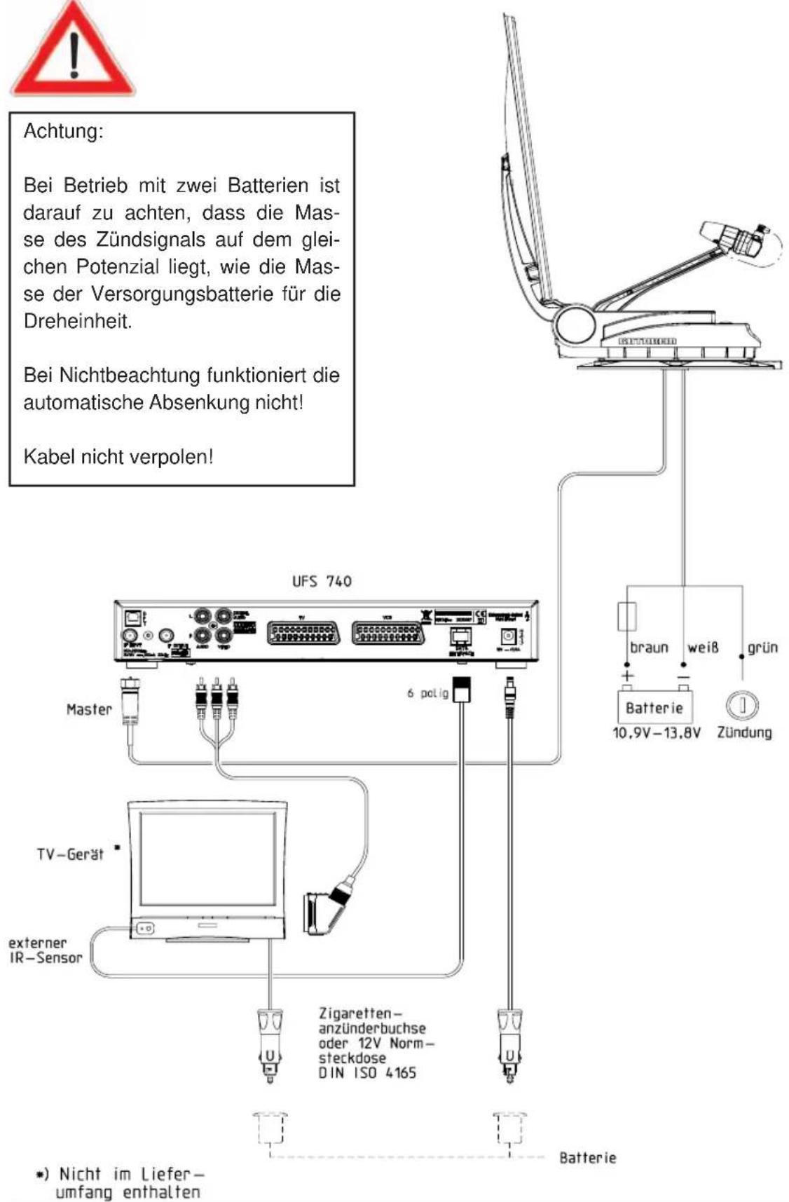 KATHREIN MobiSet 3 digital CAP 700 - ANSCHLUSSBEISPIEL 12-V-BATTERIE-ANSCHLUSS - 2