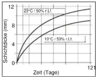 KATHREIN MobiSet 3 digital CAP 700 - Anwendungsbereich - 2