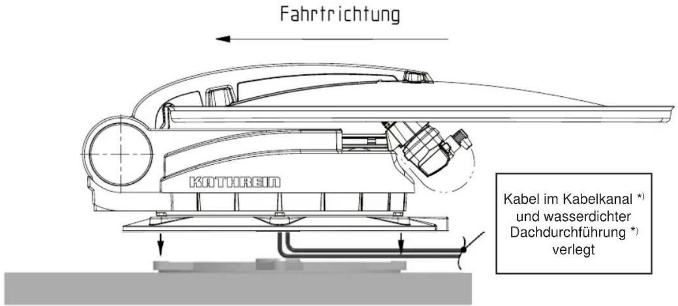 KATHREIN MobiSet 3 digital CAP 700 - MONTAGE UND ANSCHLUSS - 1