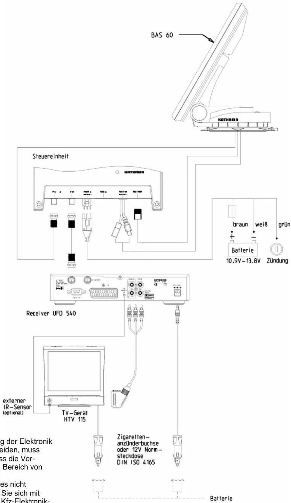 KATHREIN MobiSet 3 digital CAP 301 - Montage und Anschluss - 1