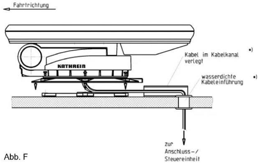 KATHREIN MobiSet 3 digital CAP 301 - Montage und Anschluss - 1