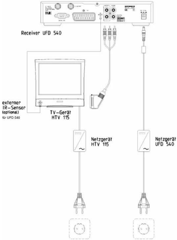 KATHREIN MobiSet 3 digital CAP 301 - Montage und Anschluss - 2