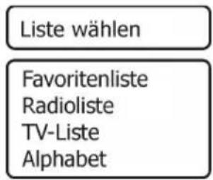 Liste wählen Favoritenliste Radioliste TV-Liste Alphabet