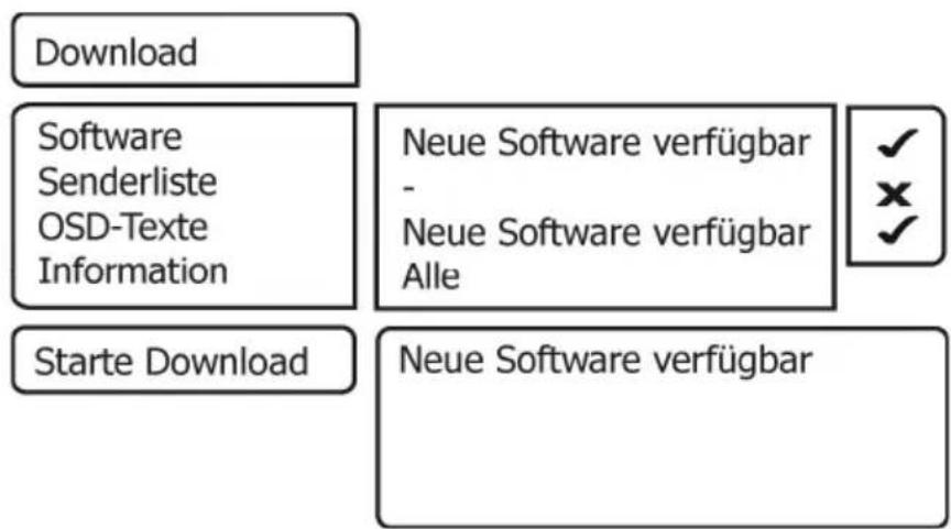 Download Software Senderliste OSD-Texte Information Neue Software verfügbar - Neue Software verfügbar Alle ✓ × ✓ Starte Download Neue Software verfügbar