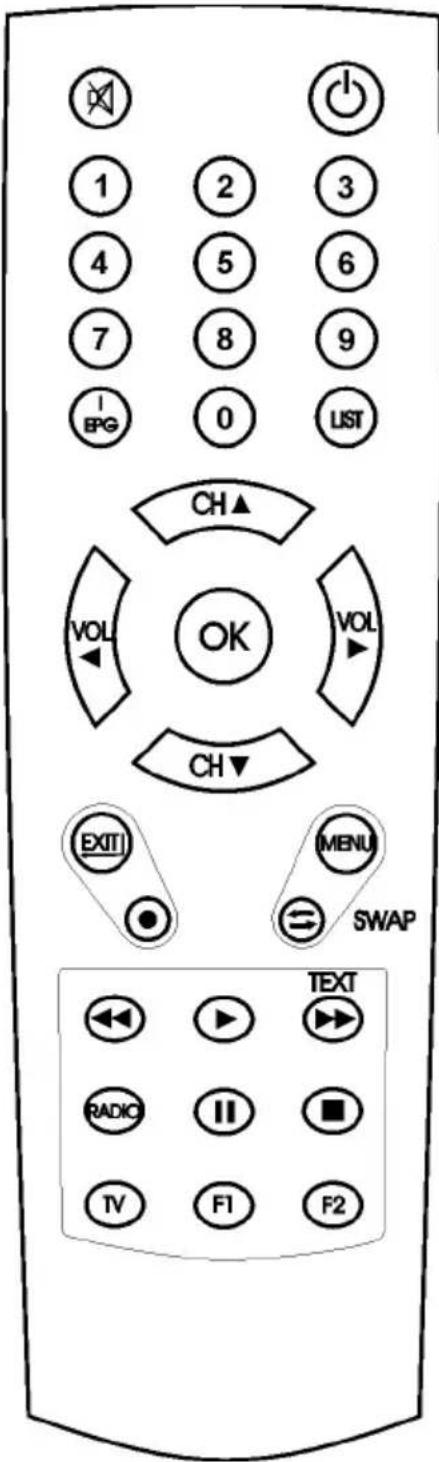 1 2 3 4 5 6 7 8 9 IPG 0 LIST CH▲ VOL OK VOL CH▼ EXITI MENU SWAP TEXT RADIO II ■ TV F1 F2