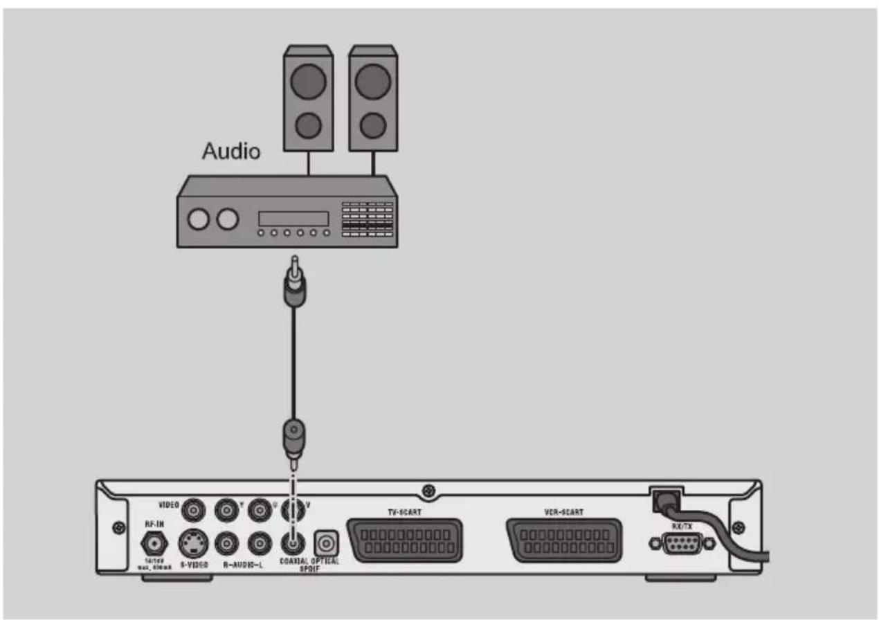 Audio VIDEO RF-IN TV-SCART VCR-SCART S-VIDEO R-AUDIO-L COASTAL OPTICAL SPOTF TV-SCART RX/TX