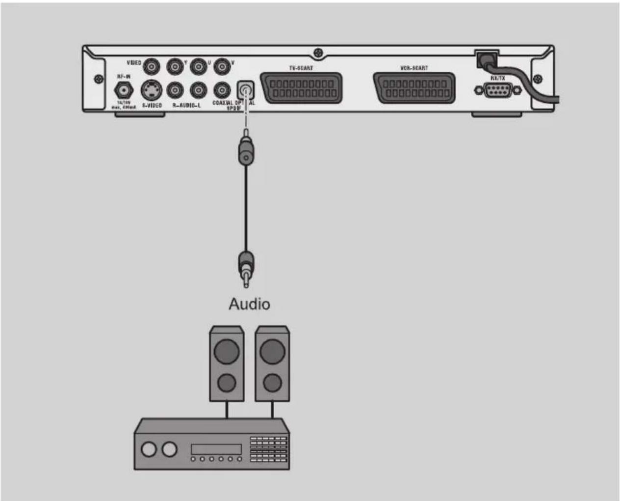 VIDEO RF-EN S/1200 max, CD/Max S-VIDEO R-AUDIO-L CDAXIAL OPT EPDF TV-SCART VCR-SCART RA/TX Audio