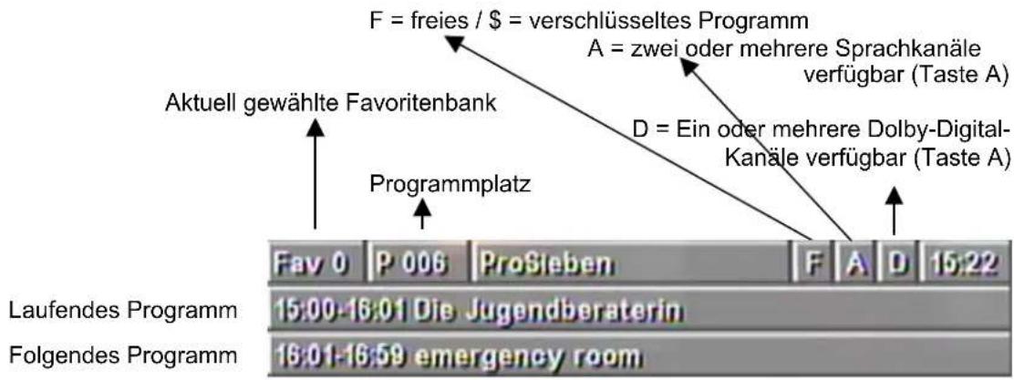 F = freies / $ = verschlüsseltes Programm A = zwei oder mehrere Sprachkanäle verfügbar (Taste A) D = Ein oder mehrere Dolby-Digital-Kanäle verfügbar (Taste A) Aktuell gewählte Favoritenbank Programmplatz Fav 0 P 006 ProSieben F A D 15:22 Laufendes Programm 15:00-16:01 Die Jugendberaterin 16:01-16:59…