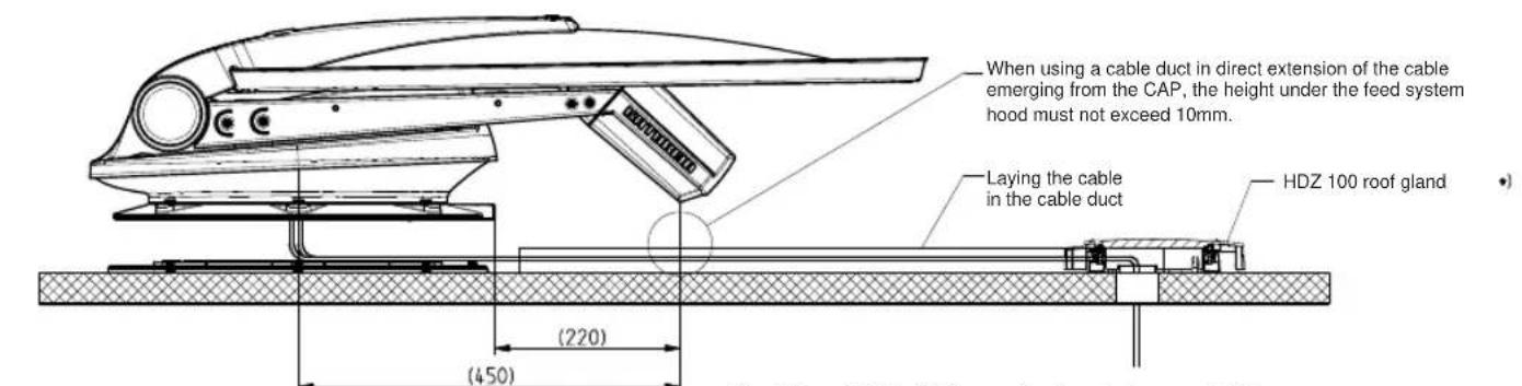 When using a cable duct in direct extension of the cable emerging from the CAP, the height under the feed system hood must not exceed 10mm. Laying the cable in the cable duct HDZ 100 roof gland (220) (450)