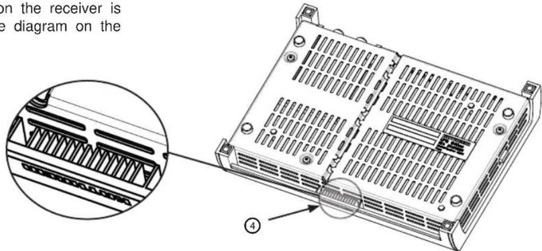 on the receiver is e diagram on the ④