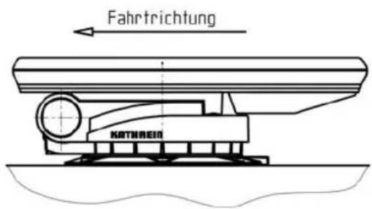 Fahrtrichtung KATHREIN