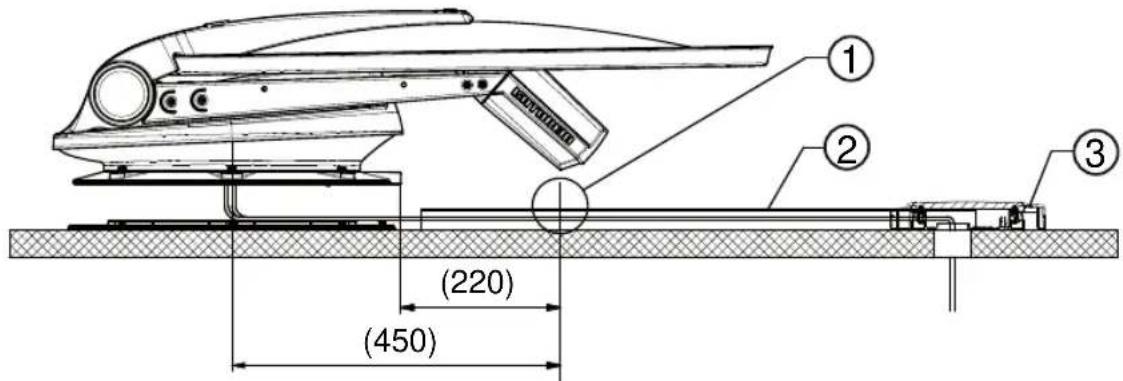 (220) (450)