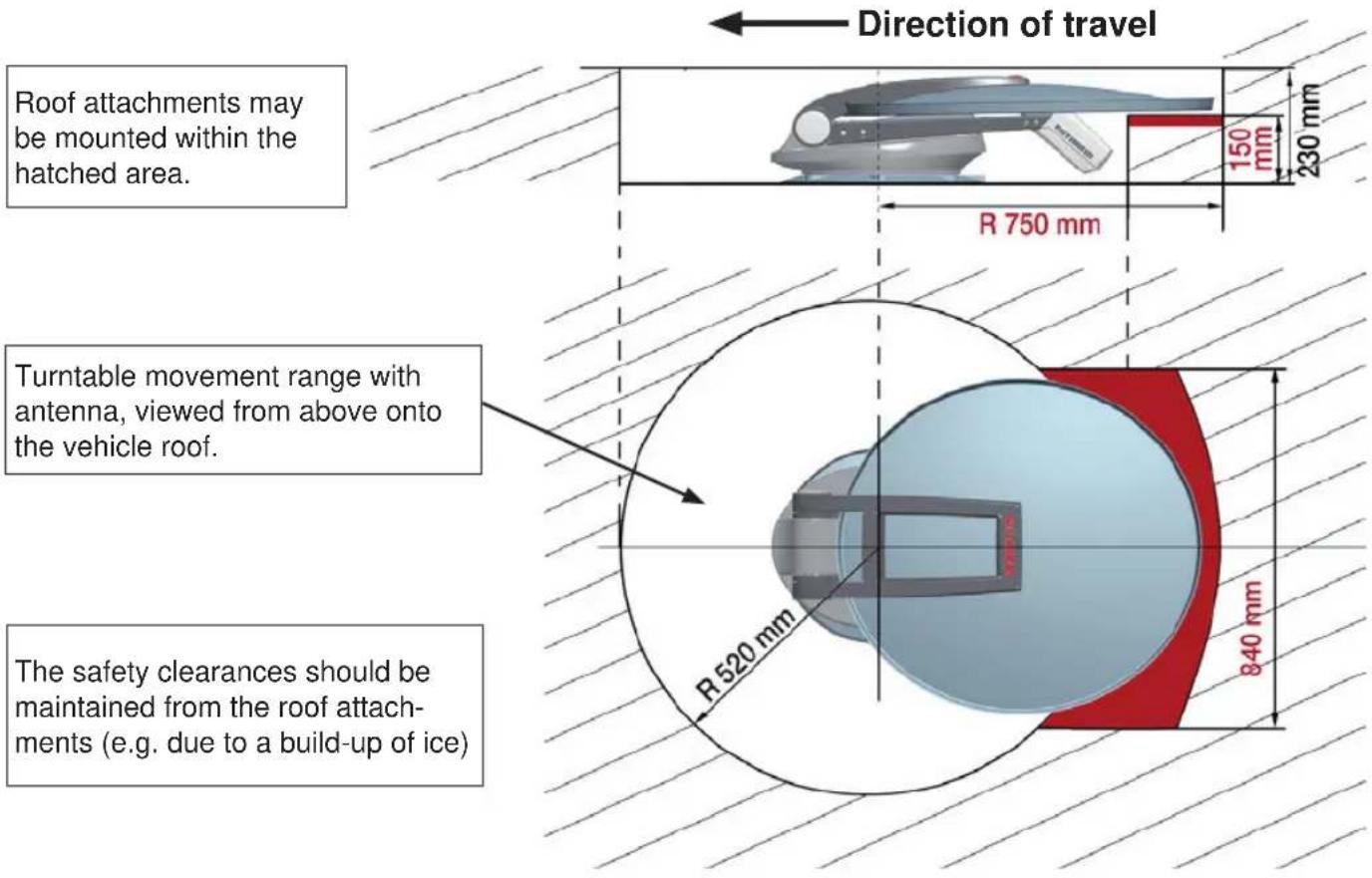 Direction of travel Roof attachments may be mounted within the hatched area. Turntable movement range with antenna, viewed from above onto the vehicle roof. The safety clearances should be maintained from the roof attachments (e.g. due to a build-up of ice) R 750 mm 150 mm 230 mm R 520 mm 840 mm
