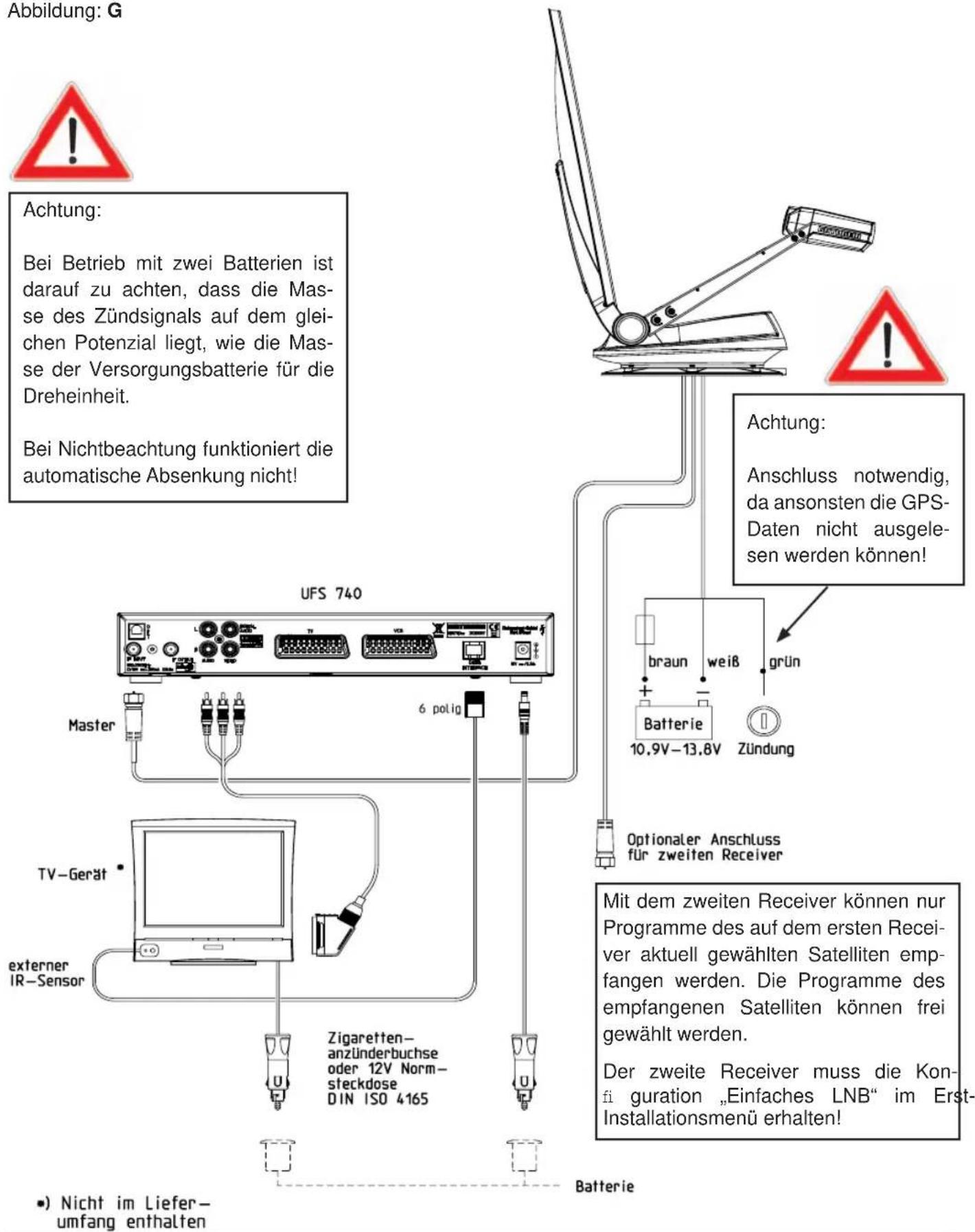 Abbildung: G Achtung: Bei Betrieb mit zwei Batterien ist darauf zu achten, dass die Masse des Zündsignals auf dem gleichen Potenzial liegt, wie die Masse der Versorgungsbatterie für die Dreheinheit. Bei Nichtbeachtung funktioniert die automatische Absenkung nicht! UFS 740 Master 6 polig TV-Gerät externer IR-Sensor Zigaretten-anzünderbuchse oder 12V Normsteckdose DIN ISO 4165 Batterie Achtung: Anschluss notwendig, da ansonsten die GPS-Daten nicht ausgele- sen werden können! braun weiß grün Batterie 10,9V–13,8V Zündung Optionaler Anschluss für zweiten Receiver Mit dem zweiten Receiver können nur Programme des auf dem ersten Receiver aktuell gewählten Satelliten empfangen werden. Die Programme des empfangenen Satelliten können frei gewählt werden. Der zweite Receiver muss die Konfi guration „Einfaches LNB“ im Erst Installationsmenü erhalten! •) Nicht im Liefer- umfang enthalten