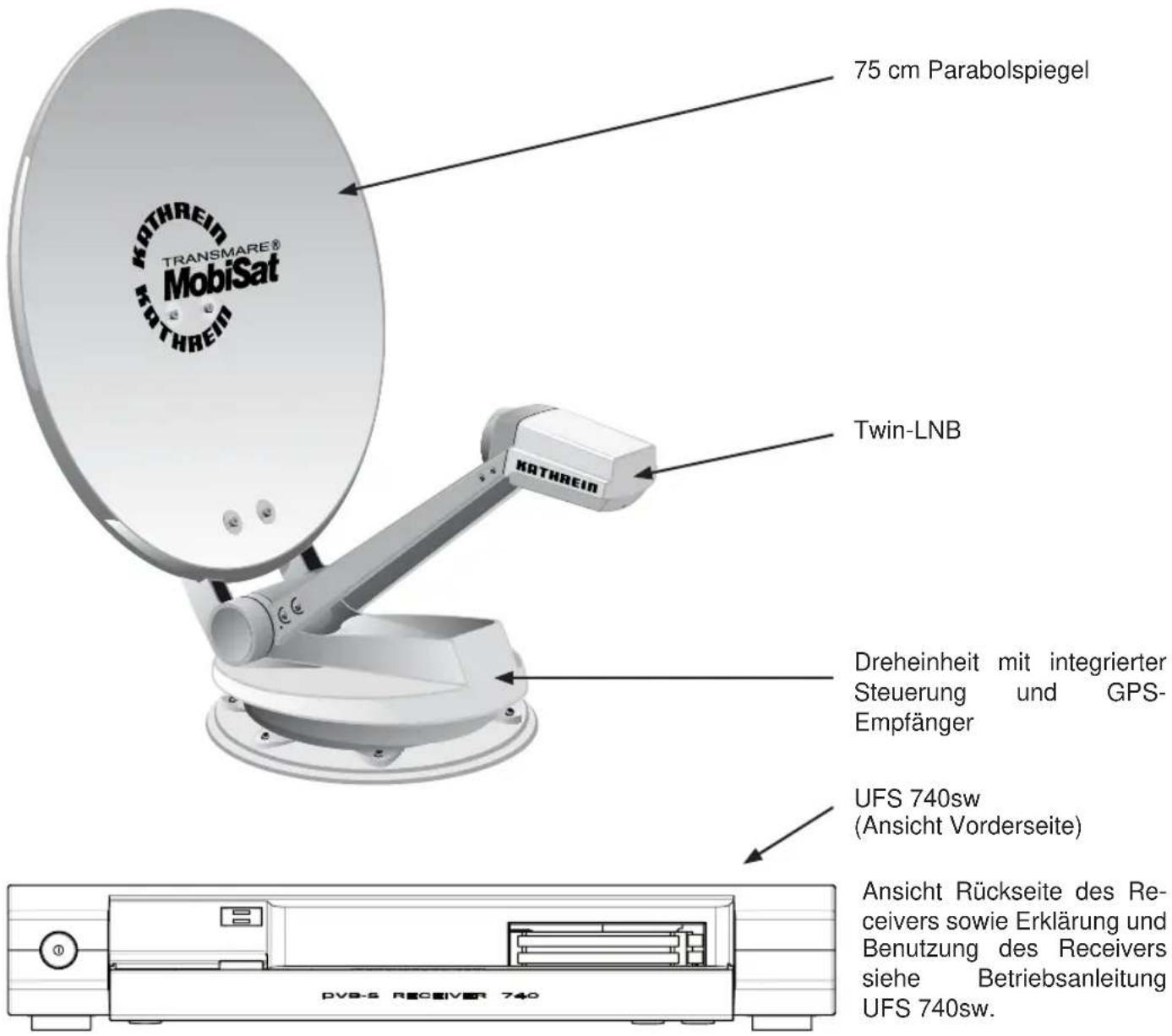 75 cm Parabolspiegel KOTHREIN TRANSMARE® MobiSat Twin-LNB Dreheinheit mit integrierter Steuerung und GPS- Empfänger UFS 740sw (Ansicht Vorderseite) Ansicht Rückseite des Re- ceivers sowie Erklärung und Benutzung des Receivers siehe Betriebsanleitung UFS 740sw.