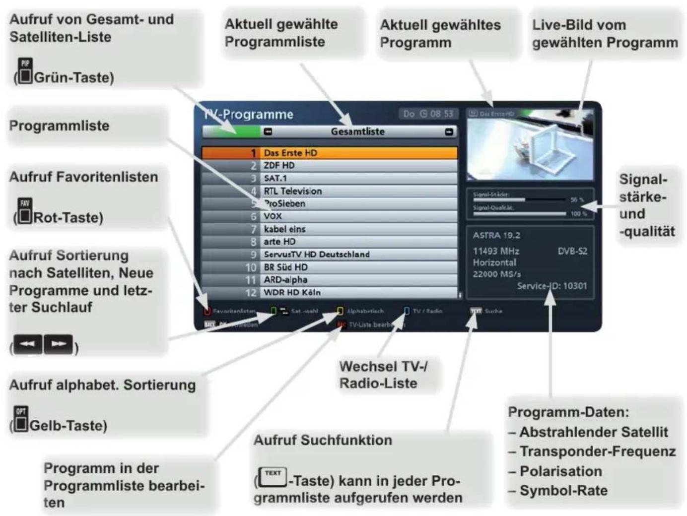 Aufruf von Gesamt- und Satelliten-Liste (Grün-Taste) Programmliste Aufruf Favoritenlisten (Rot-Taste) Aufruf Sortierung nach Satelliten, Neue Programme und letzter Suchlauf Aufruf alphabet. Sortierung (Gelb-Taste) Programm in der Programmliste bearbeiten Aktuell gewählte Programmliste Aktuell gewähltes Programm Live-Bild vom gewählten Programm TV-Programme Do 08 53 Gesamtliste 1 Das Erste HD 2 ZDF HD 3 SAT.1 4 RTL Television 5 ProSieben 6 VOX 7 kabel eins 8 arte HD 9 ServusTV HD Deutschland 10 BR Süd HD 11 ARD-alpha 12 WDR HD Köln Signal-Stärke: 56 % Signal-Qualität: 100 % ASTRA 19.2 11493 MHz DVB-S2 Horizontal 22000 MS/s Service-ID: 10301 Wechsel TV-/ Radio-Liste Favoritenlisten Cat-noah Alphabetisch TV / Radio TV/ Suche MAX. 08.000000000000000000000000000000000000000000000000000000000000000000000000000000000000000000000 Programm-Daten: - Abstrahlender Satellit - Transponder-Frequenz - Polarisation - Symbol-Rate