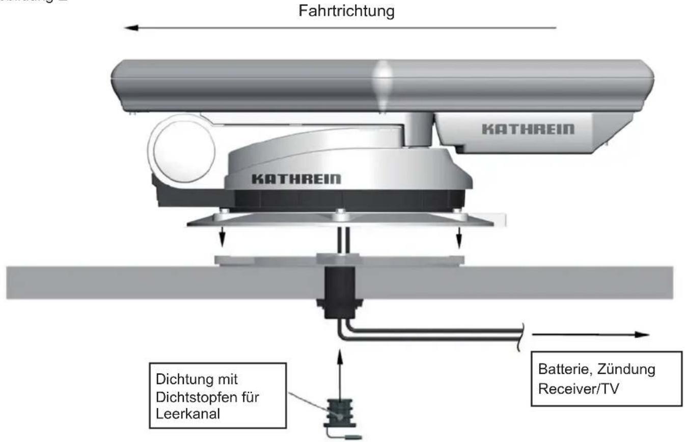 Fahrtrichtung KATHREIN KATHREIN Dichtung mit Dichtstopfen für Leerkanal Batterie, Zündung Receiver/TV