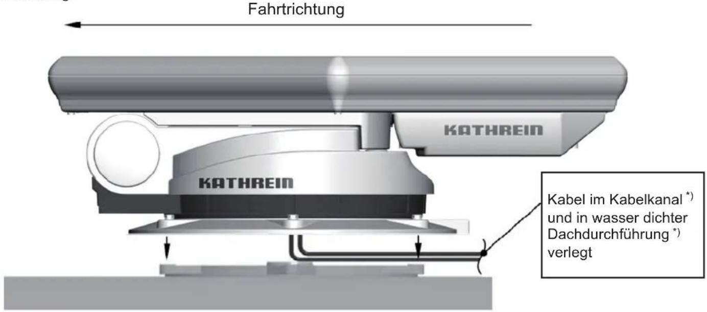 Fahrtrichtung KATHREIN KATHREIN Kabel im Kabelkanal *) und in wasser dichter Dachdurchführung *) verlegt