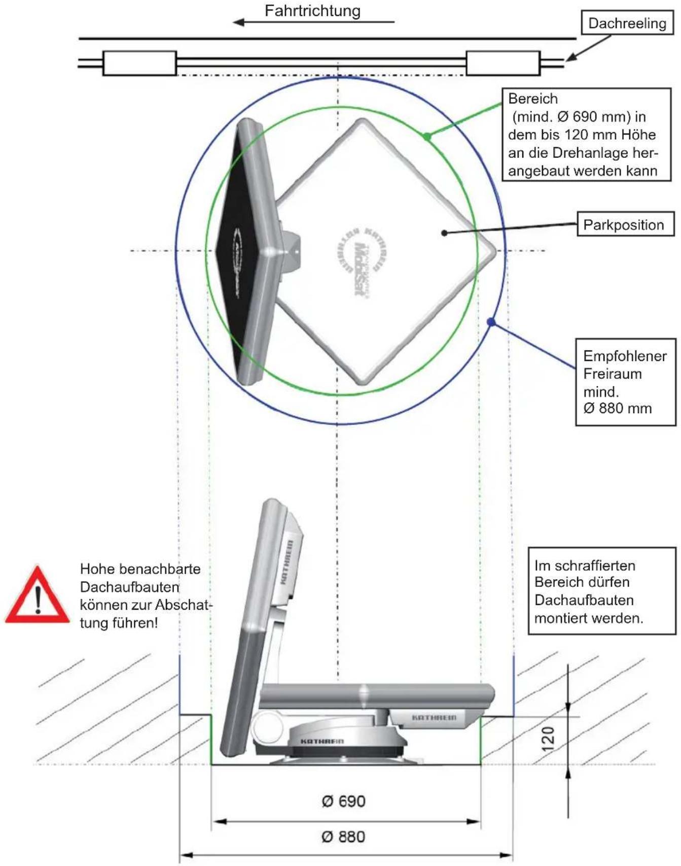 Fahrtrichtung Dachreeling Bereich (mind. ∅ 690 mm) in dem bis 120 mm Höhe an die Drehanlage her- angebaut werden kann Parkposition Empfohlener Freiraum mind. ∅ 880 mm Hohe benachbarte Dachaufbauten können zur Abschat- tung führen! Im schraffierten Bereich dürfen Dachaufbauten montiert werden. Ø 690 Ø 880 120