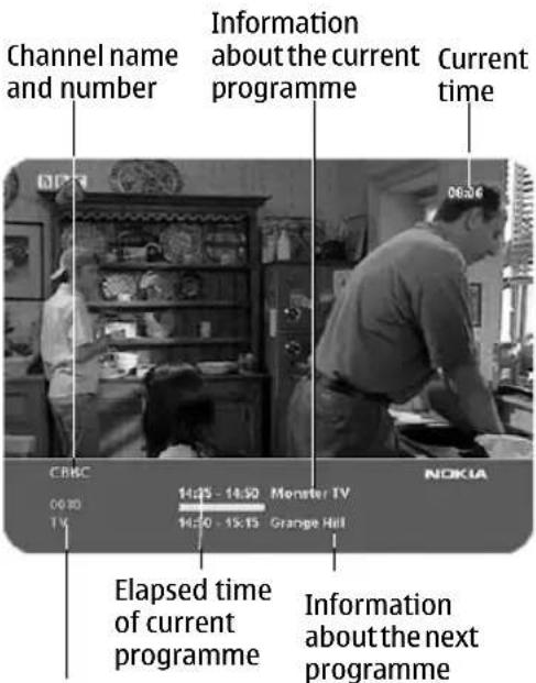 Channel name and number Information about the current programme Current time 06:06 CBKC NOKIA 06:00 TV 14:25 - 14:30 Monster TV 14:30 - 15:15 Orange Hill Elapsed time of current programme Information about the next programme