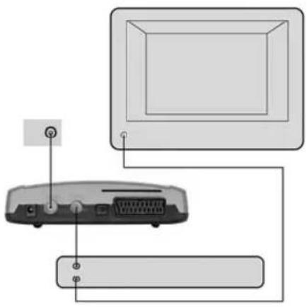 NOKIA 120C - Connecting a Video recorder without SCART - 1