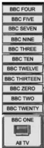 BBC FOUR BBC FIVE BBC SEVEN BBC NINE BBC THREE BBC TEN BBC TWELVE BBC THIRTEEN BBC ZERO BBC TWO BBC TWENTY BBC ONE All TV