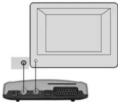 NOKIA 120C - Connecting to the TV without SCART - 2