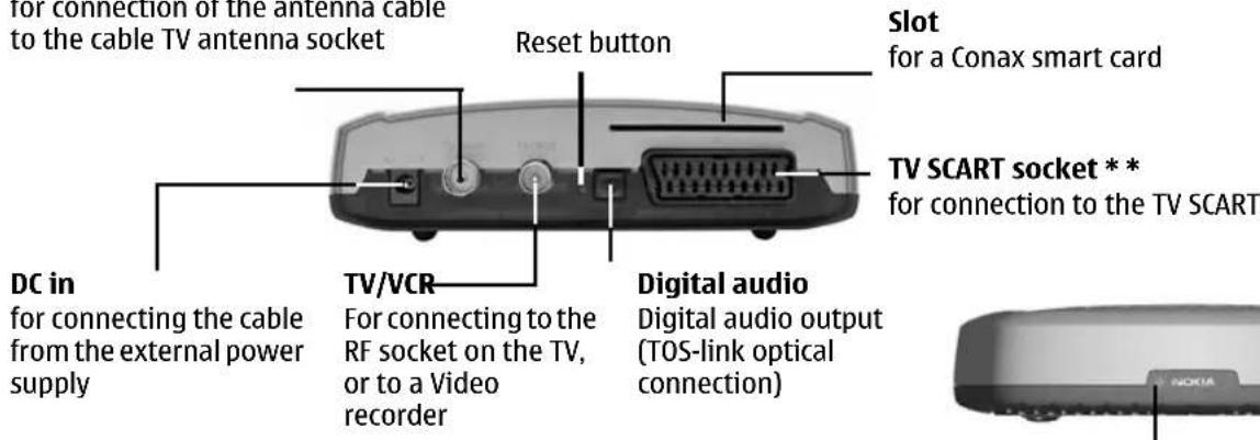 for connection of the antenna cable to the cable TV antenna socket Reset button Slot for a Conax smart card TV SCART socket ** for connection to the TV SCART DC in for connecting the cable from the external power supply TV/VCR For connecting to the RF socket on the TV, or to a Video recorder Digital audio Digital audio output (TOS-link optical connection)