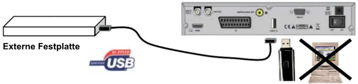 ZEHNDER ZX 2750 HUe - Installation/ Anschluss von USB-Geräten - 1