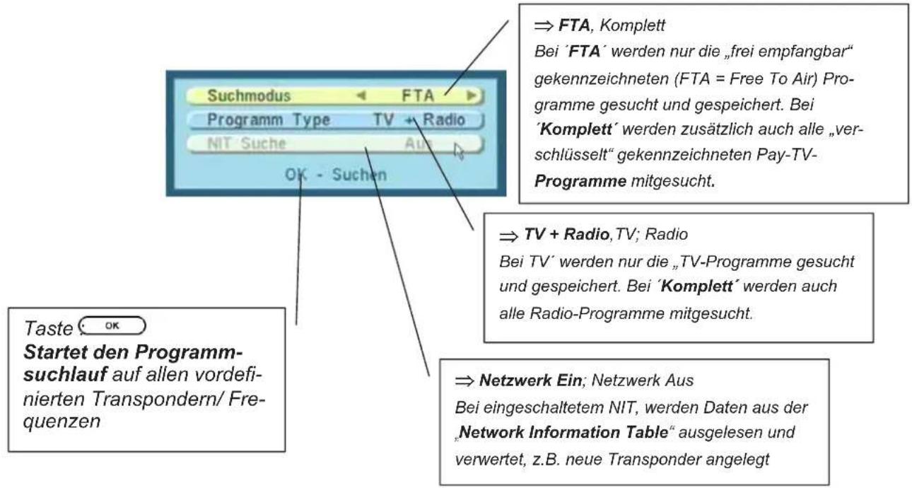 Suchmodus Programm Type TV Radio NIT Suche Aue OK - Suchen Taste: OK Startet den Programm- suchlauf auf allen vordefi- nierten Transpondern/ Fre- quenzen ⇒ FTA, Komplett Bei 'FTA' werden nur die „frei empfangbar“ gekennzeichneten (FTA = Free To Air) Pro- gramme gesucht und gespeichert. Bei 'Komplett…