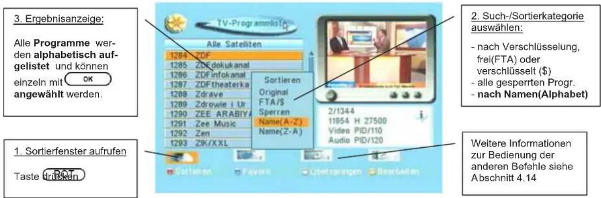 3. Ergebnisanzeige: Alle Programme werden alphabetisch auf-gelistet und können einzeln mit OK angewählt werden. 1. Sortierfenster aufrufen Taste drücken TV-Programmister Alle Satelliten 1284 ZDF 1285 ZDF dokukanal 1286 ZDF infokanal 1287 ZDFtheaterka 1288 Zdrave 1289 Zdrowie i Ur 1290 ZEE ARABIYA 12…
