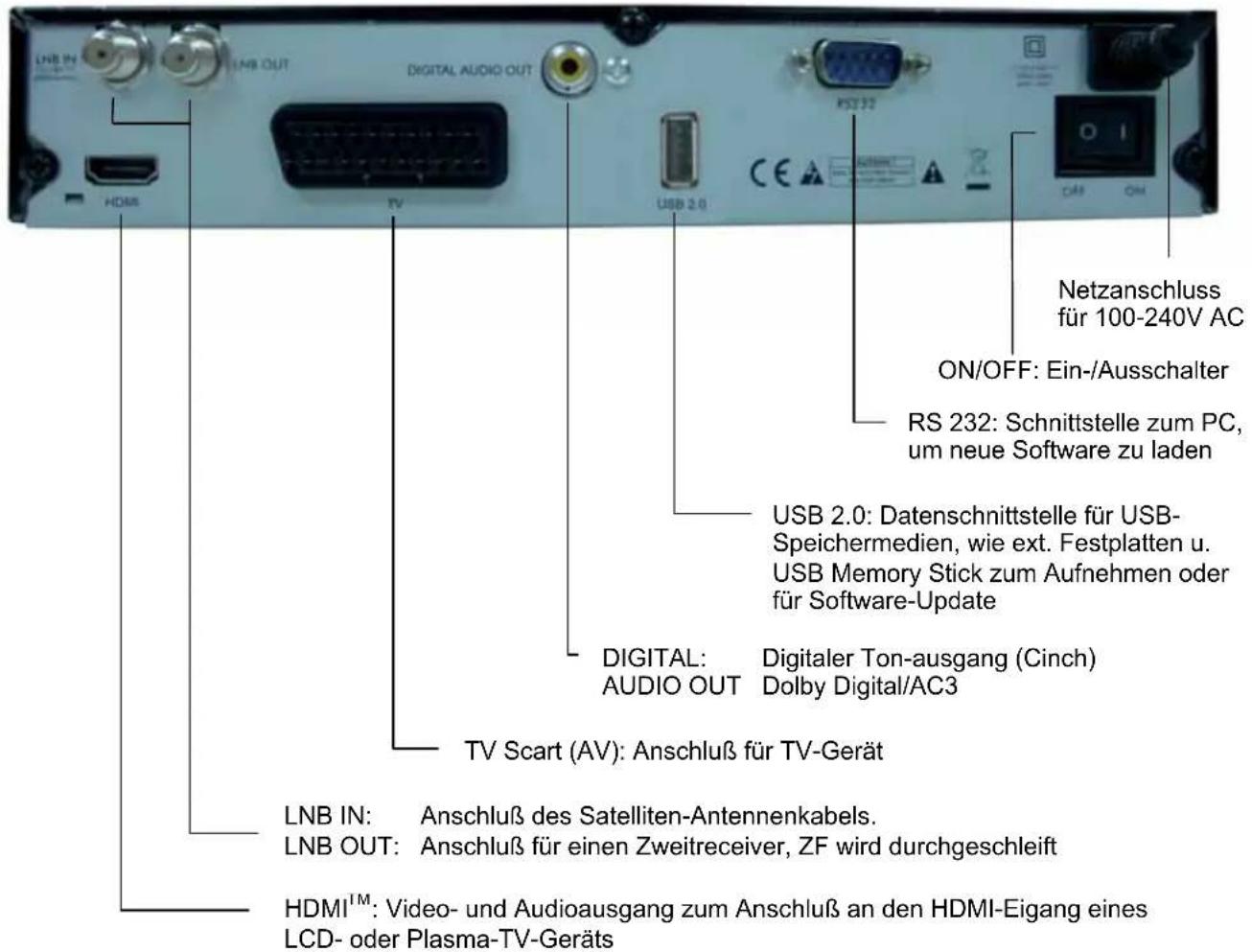 ZEHNDER DX 2850 HUe - BEDIENUNGSELEMENTE UND ANSCHLÜSSE - 2