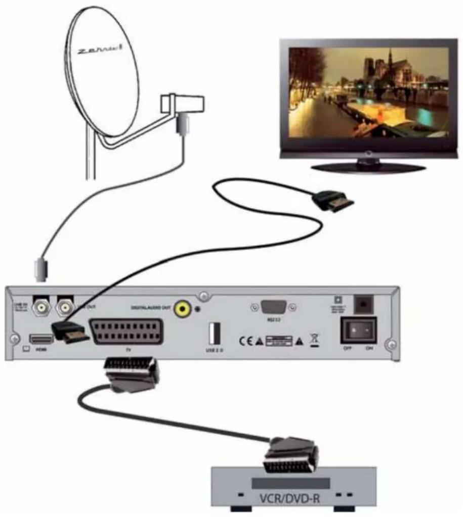 ZEHNDER DX 2850 HUe - INSTALLATION UND INBETRIEBNAHME - 1
