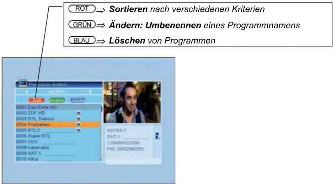 ZEHNDER DX 2850 HUe - BEDIENUNG DES RECEIVERS - 1