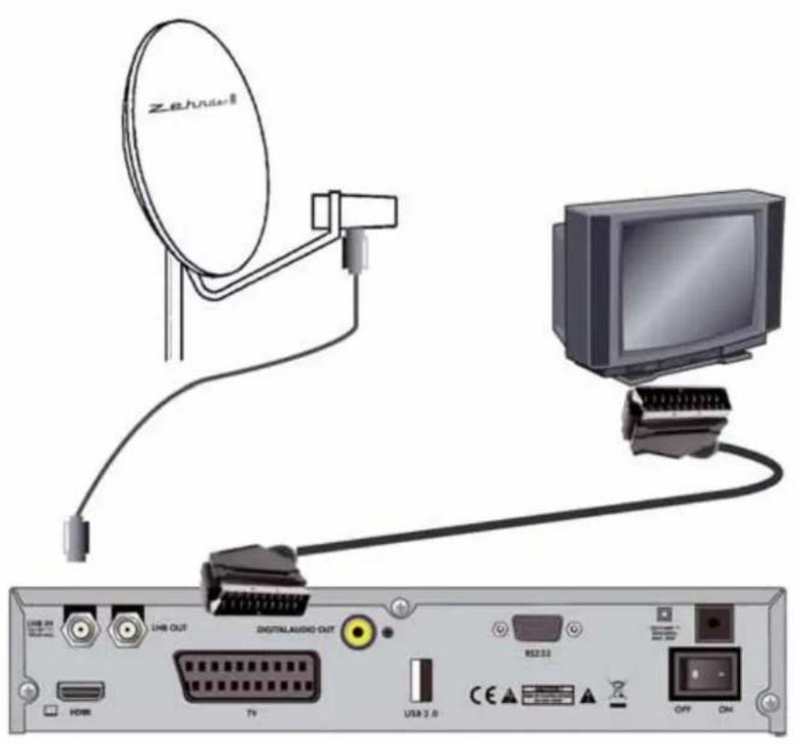 ZEHNDER DX 2850 HUe - Weitere Anschlußbeispiele: - 1