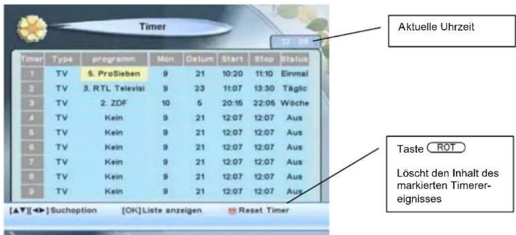 Timer 1 TV 5. ProSieben 9 21 10:20 11:10 Einmal 2 TV 3. RTL Televisi 9 23 11:07 13:30 Täglic 3 TV 2. ZDF 10 6 20:16 22:06 Wöche 4 TV Kein 9 21 12:07 12:07 Aus 5 TV Kein 9 21 12:07 12:07 Aus 6 TV Kein 9 21 12:07 12:07 Aus 7 TV Kein 9 21 12:07 12:07 Aus 8 TV Kein 9 21 12:07 12:07 Aus 9 TV Kein 9 21 12…