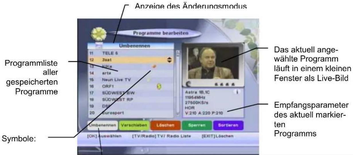 Anzeide des Änderungsmodus Programme bearbeiten Programmliste aller gespeicherten Programme Symbole: Das aktuell angewählte Programm läuft in einem kleinen Fenster als Live-Bild Empfangsparameter des aktuell markierten Programms