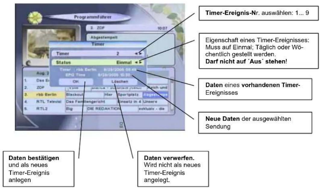 Programmführer Timer-Ereignis-Nr. auswählen: 1... 9 3. ZDF 10:07 Abgestempelt Timer Timer 2 Status Einmal Aug 2 Time/ rbb Berlin 8/28/2006 08:49 EPG Time 8/28/2008 10:30 1. Das E. OK Löschen 2. ZDF Rbb Berlin Blackout Hier Sportplatz Abgert- 4. RTL Televial Das Farnsengericht Einsatz in 4 Unsere 5.…