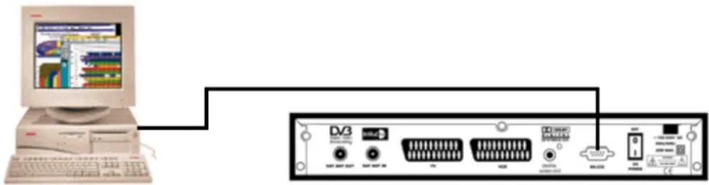 ZEHNDER DX 2202 - Anleitung für das Upgrade mit PC - 1
