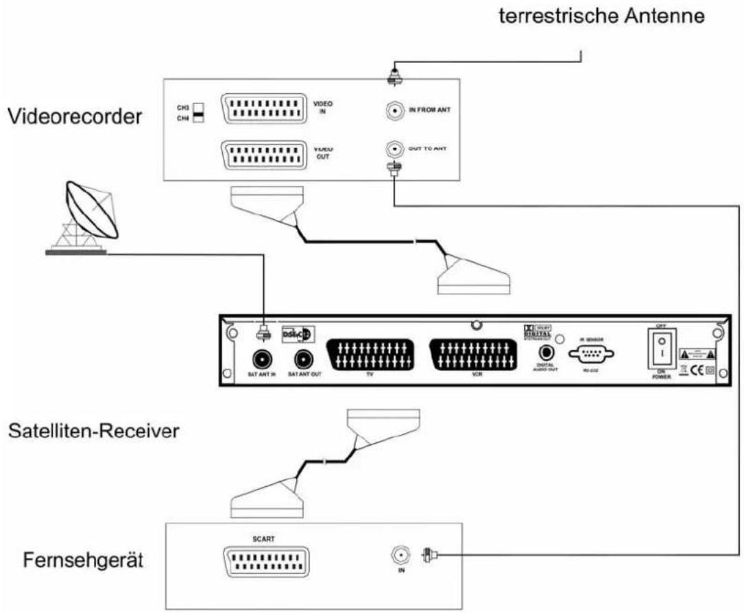 terrestrische Antenne Videorecorder CH3 CH4 VIDEO IN IN FROM ANT VIDEO OUT OUT TO ANT Satelliten-Receiver SCART Fernsehgerät