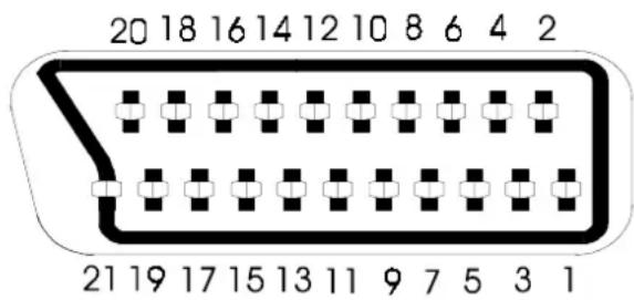20 18 16 14 12 10 8 6 4 2 21 19 17 15 13 11 9 7 5 3 1