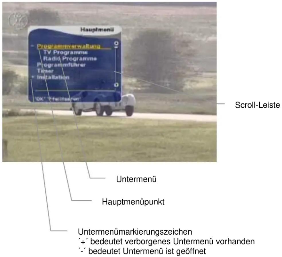 Hauptmenü Programmverwaltung TV Programme Radio Programme Programmführer Timer + Installation 'OK' "F" (R) (R) Scroll-Leiste Untermenü Hauptmenüpunkt Untermenümarkierungszeichen +' bedeutet verborgenes Untermenü vorhanden -' bedeutet Untermenü ist geöffnet
