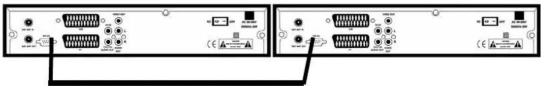 ZEHNDER DX 1700 - Anleitung für das Upgrade/Datenüberspielen von einem Receiver zum anderen - 1