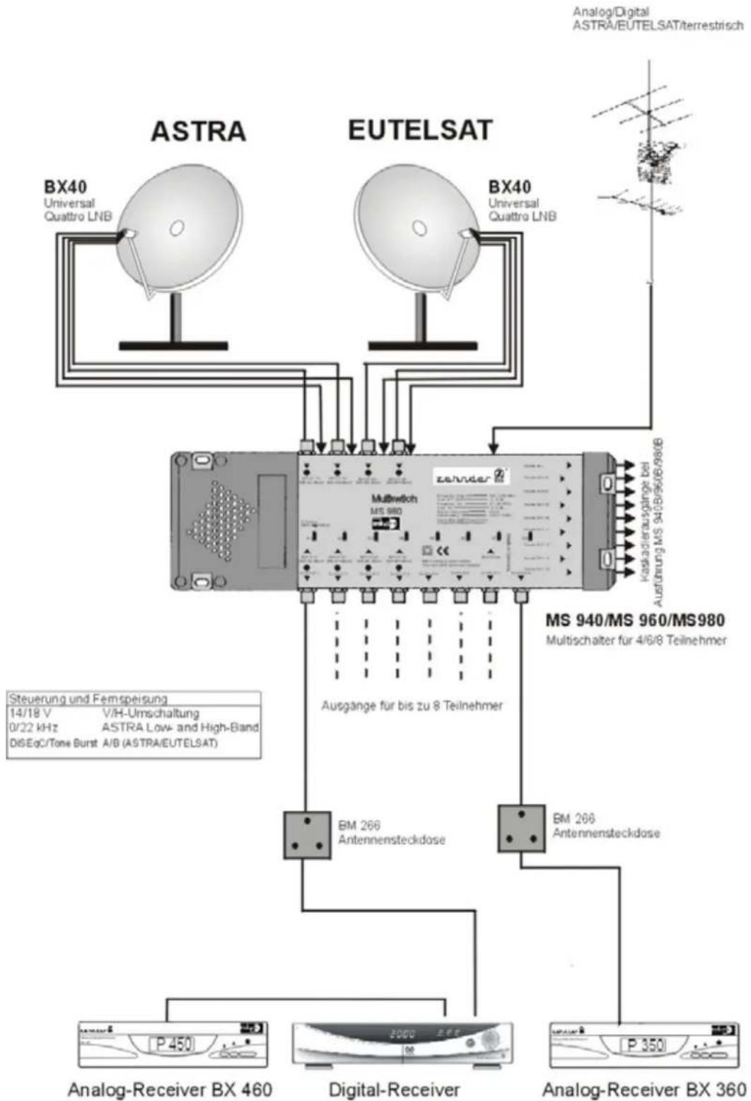 ZEHNDER DX 1700 - zehnder - 2