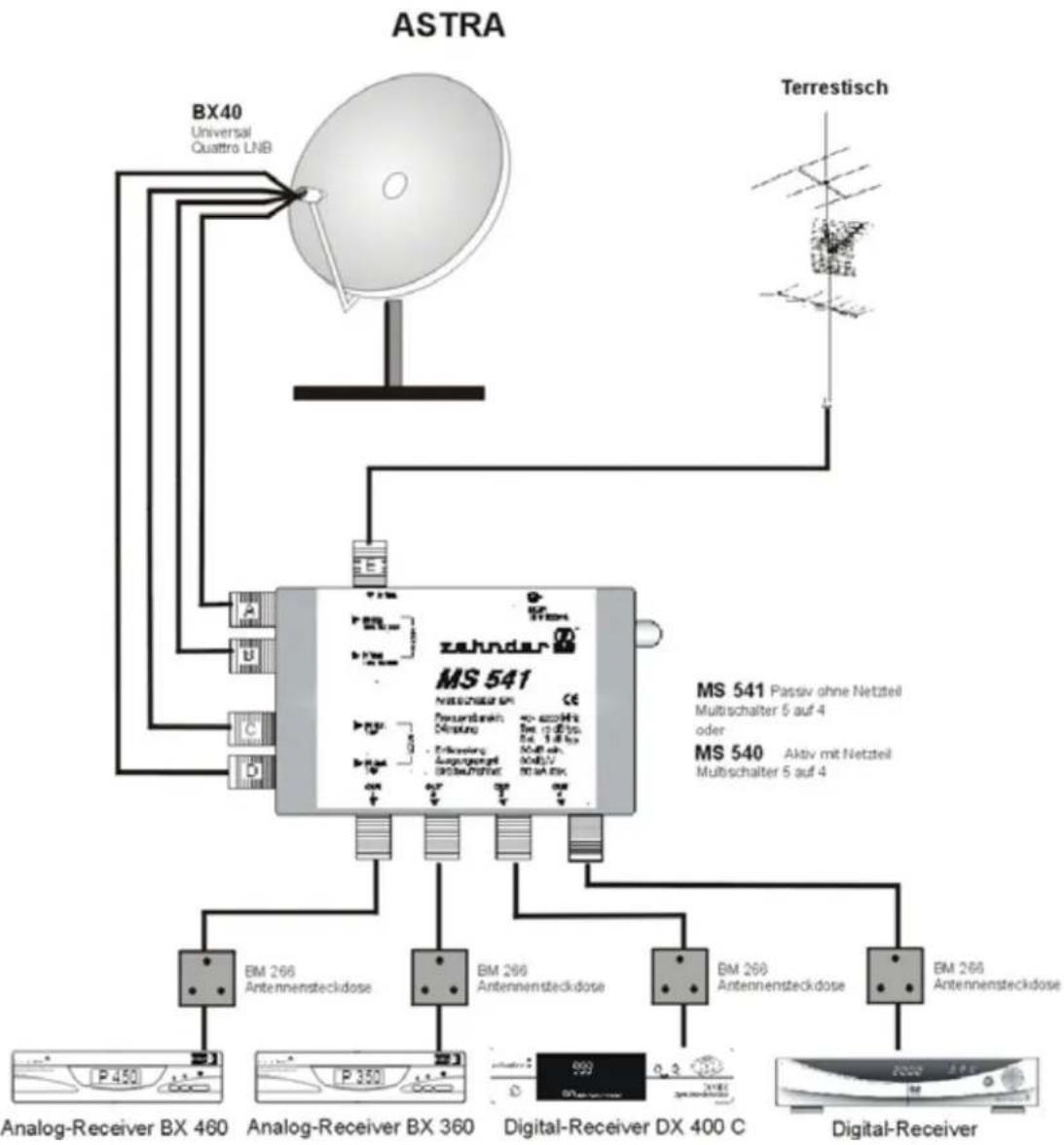 ZEHNDER DX 1700 - ANLAGENBEISPIELE - 1
