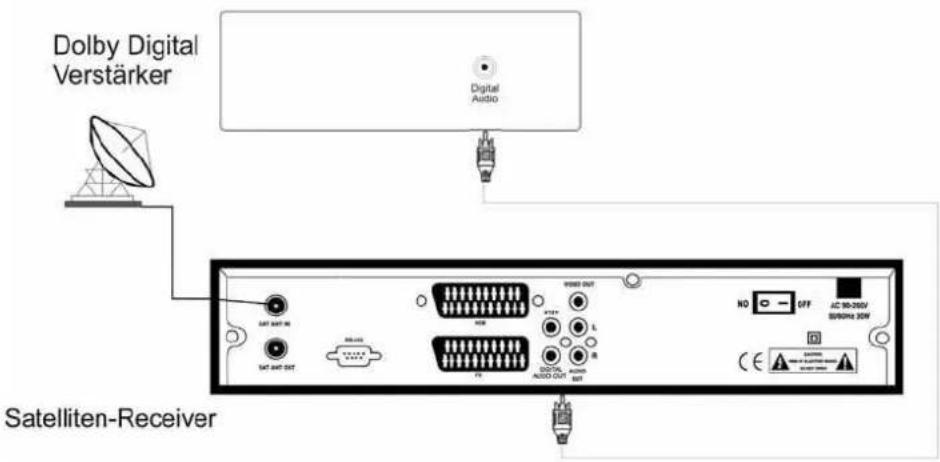 Dolby Digital Verstärker Digital Audio Satelliten-Receiver
