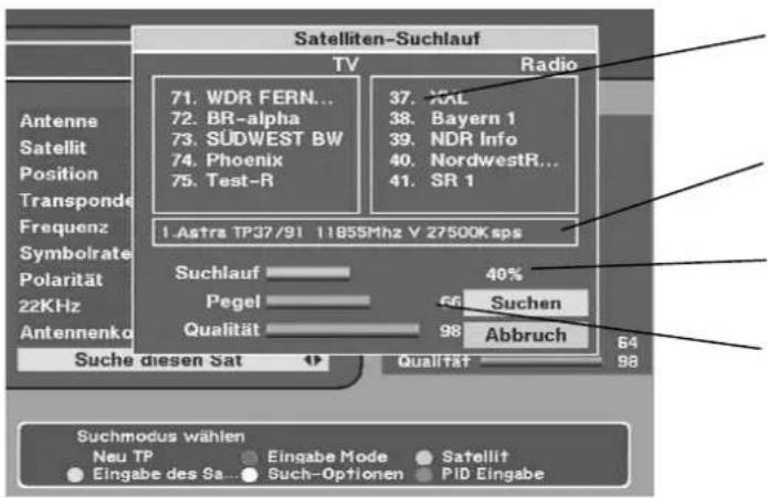 Satelliten-Suchlauf TV Radio 71. WDR FERN... 72. BR-alpha 73. SÜDWEST BW 74. Phoenix 75. Test-R 37. WAL 38. Bayern 1 39. NDR Info 40. NordwestR... 41. SR 1 1 Astra TP37/91 11855MHz V 27500Ksps Suchlauf Pegel Qualität 40% 66 Suchen 98 Abbruch 64 98 Suchmodus wählen Neu TP Eingabe Mode Satellit Eingabe des Sa... Such-Optionen PID Eingabe