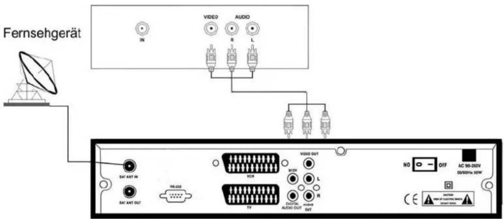 Fernsehgerät IN VIDEO AUDIO R L SAT ANT IN SAT ANT OUT RS-222 VCR TV VIDEO OUT BIT2V L R DIGITAL AUDIO OUT AUDIO OUT NO OFF AC 90-260V 3D/501A 30W POWER AIR OF SUSTAINING METER SUNTER SERIES